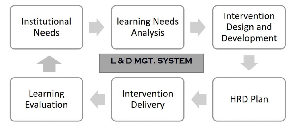 Learning and Development | DepEd Caloocan