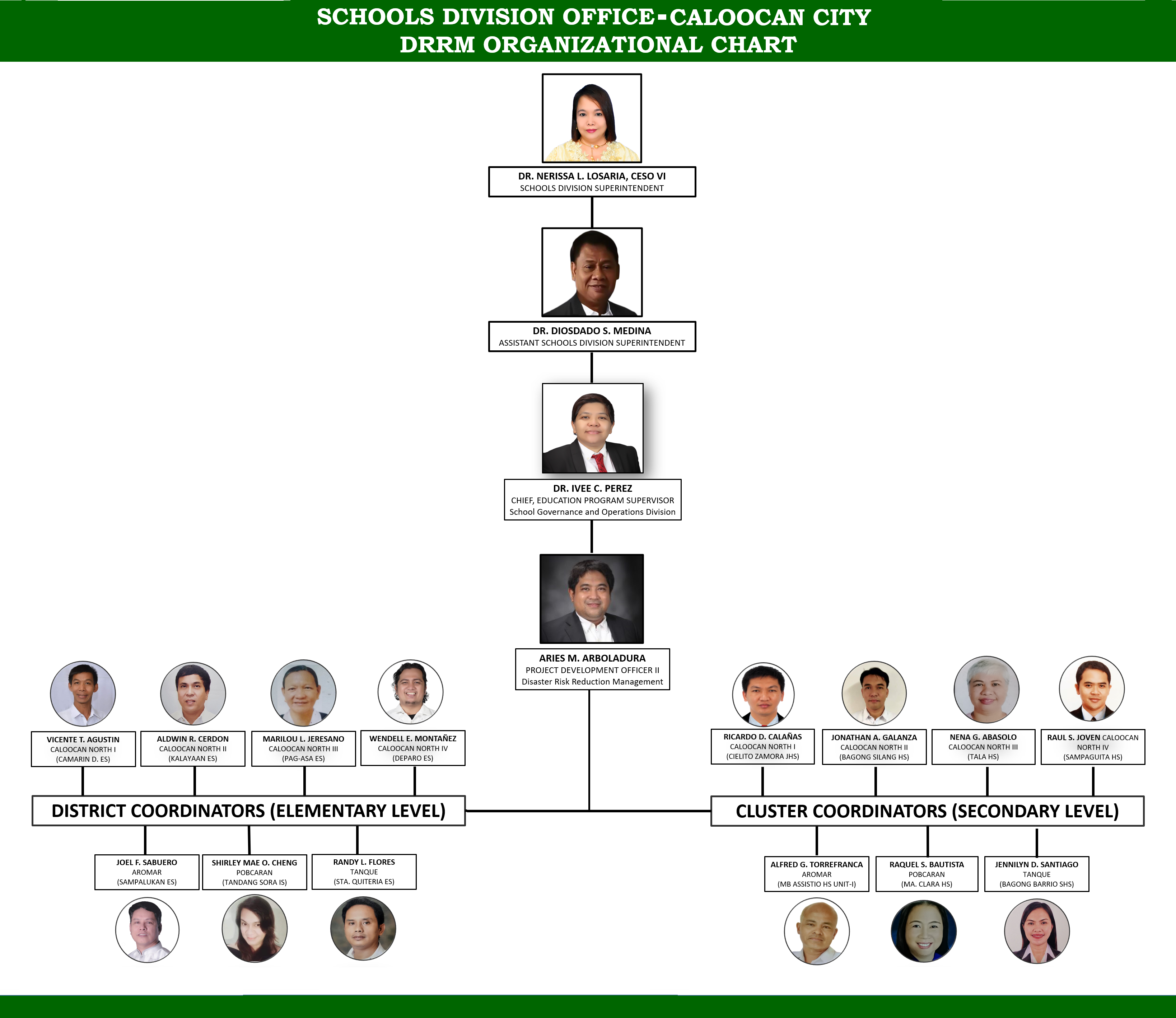 Secondary School Deped Organizational Chart Flow Chart - Deped ...