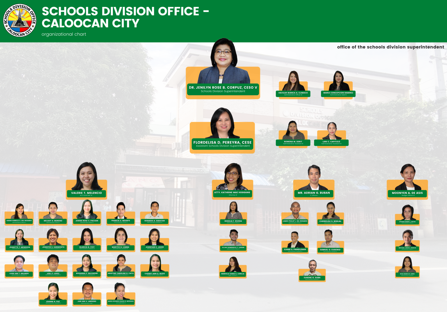 Organizational Chart | DepEd Caloocan