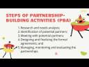 Guidelines on K to 12 Partnership